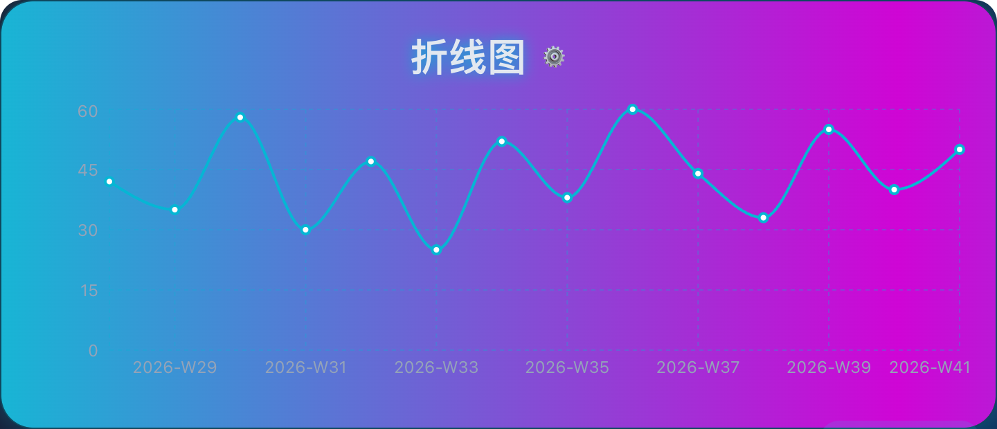 Notion 免费版也能无限做图表:5 种 Notion 图表组件怎么选(2026 实测)