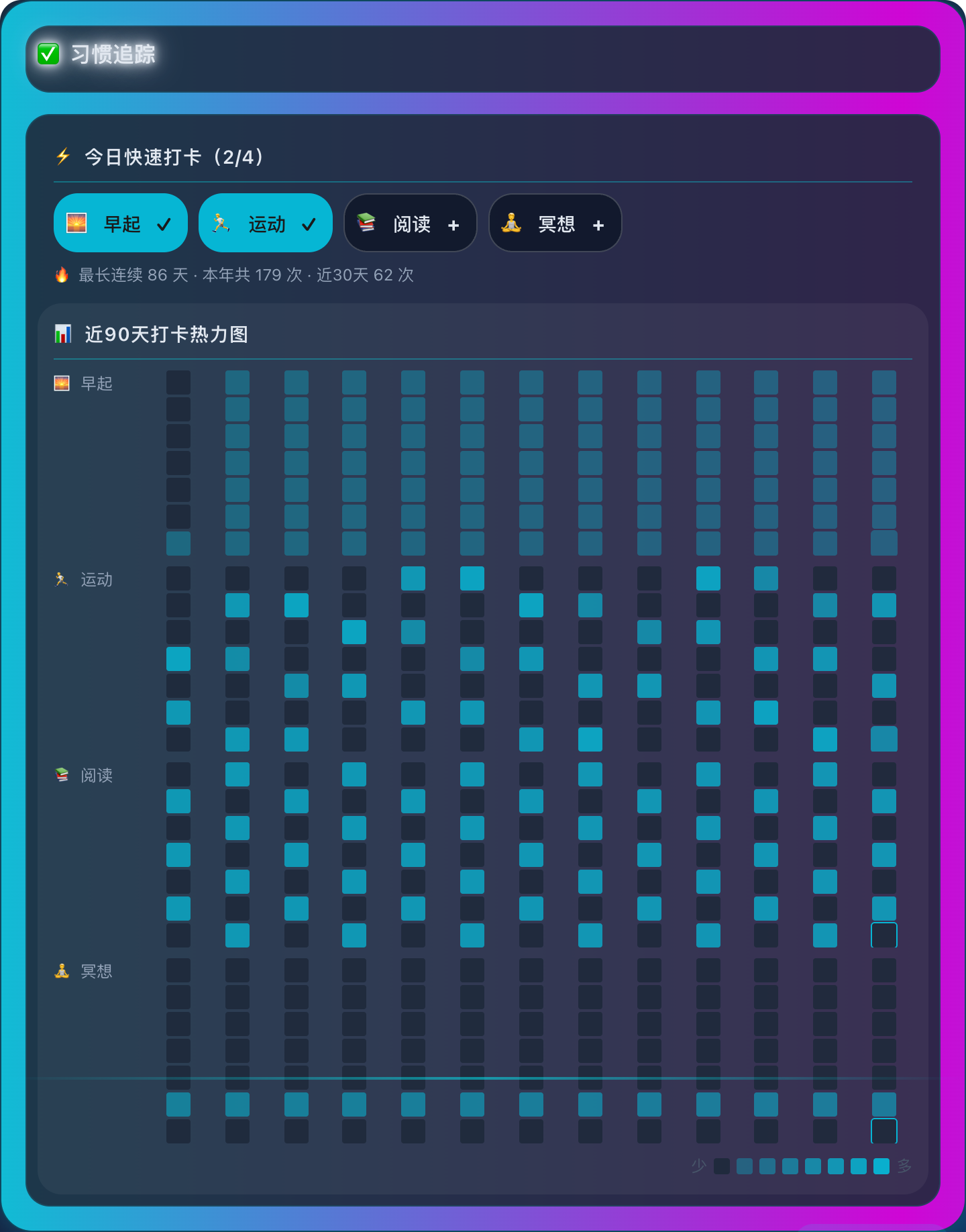 Notion 打卡的正确姿势：热力图、心情日历和真的艾宾浩斯（2026 实测）