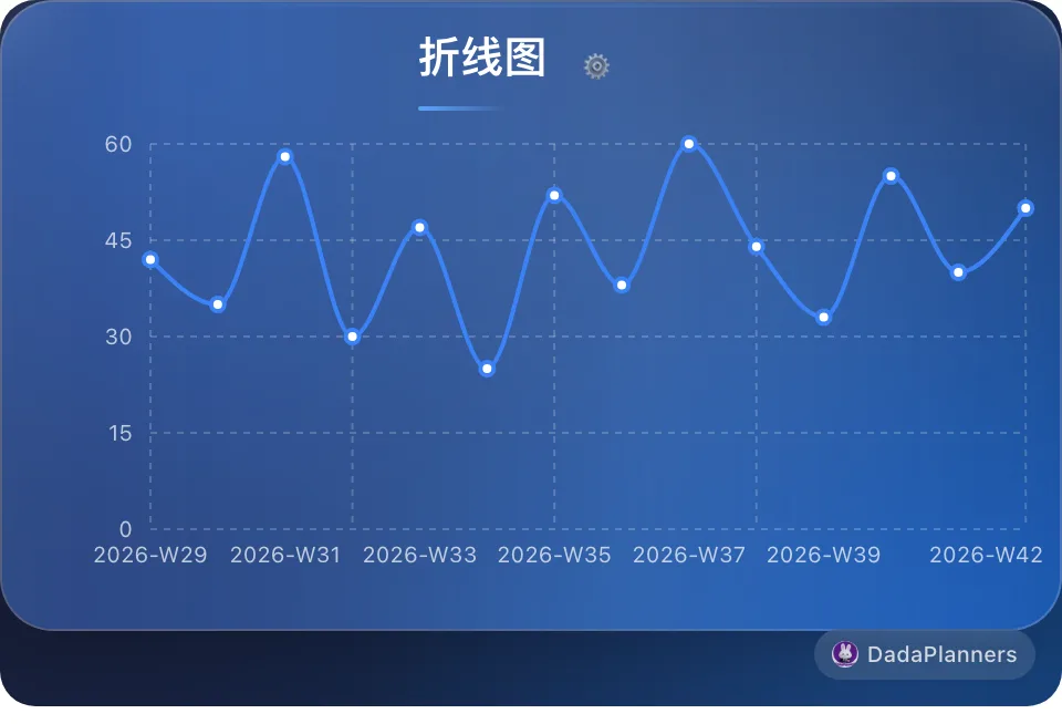 折线图