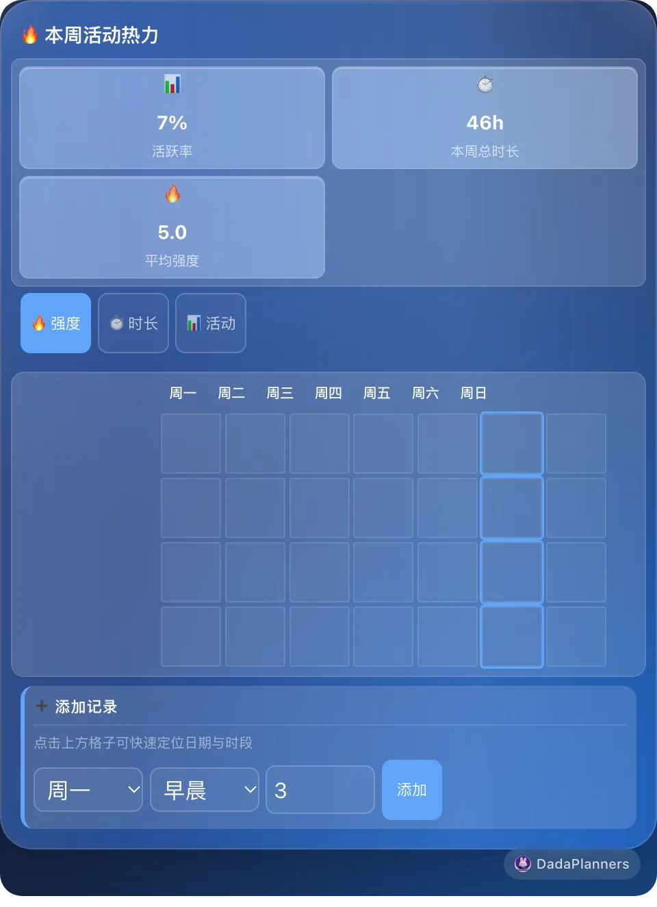 周热力图